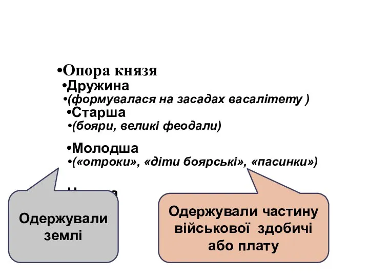 Опора князя Дружина (формувалася на засадах васалітету ) Старша (бояри, великі