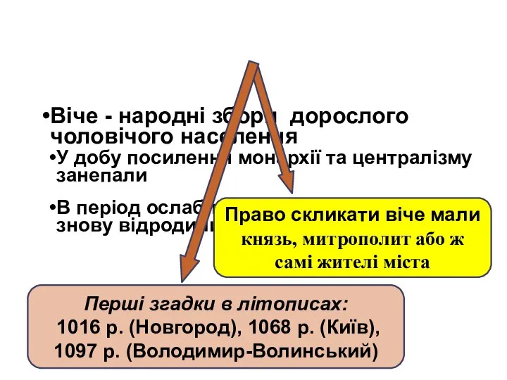 Віче - народні збори дорослого чоловічого населення У добу посилення монархії