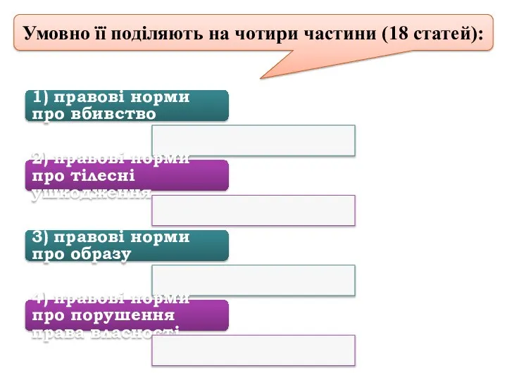 1) правові норми про вбивство 2) правові норми про тілесні ушкодження