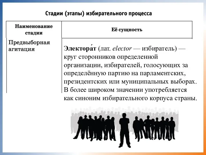 Электора́т (лат. elector — избиратель) —круг сторонников определенной организации, избирателей, голосующих