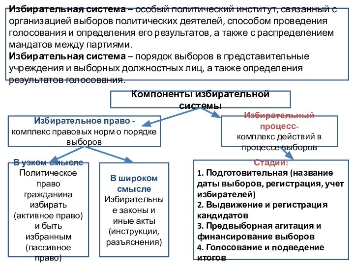 Избирательная система – особый политический институт, связанный с организацией выборов политических