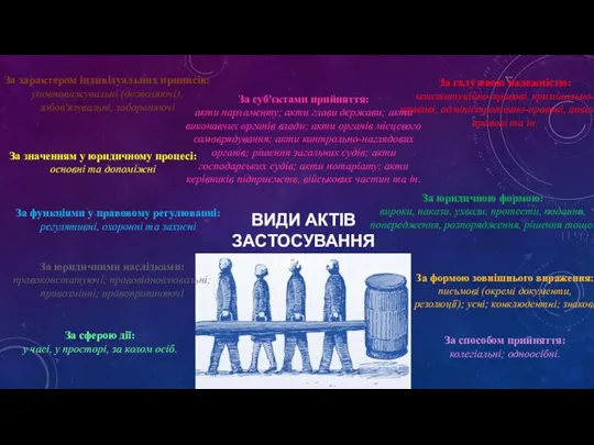 ВИДИ АКТІВ ЗАСТОСУВАННЯ ПРАВА За значенням у юридичному процесі: основні та