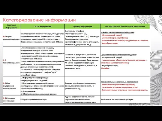 +0,6 Категорирование информации