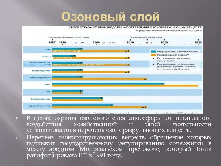 Озоновый слой В целях охраны озонового слоя атмосферы от негативного воздействия