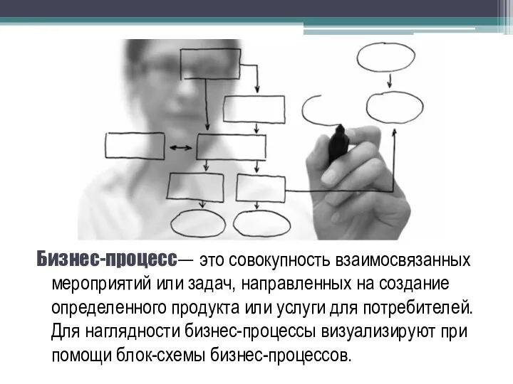 Бизнес-процесс— это совокупность взаимосвязанных мероприятий или задач, направленных на создание определенного