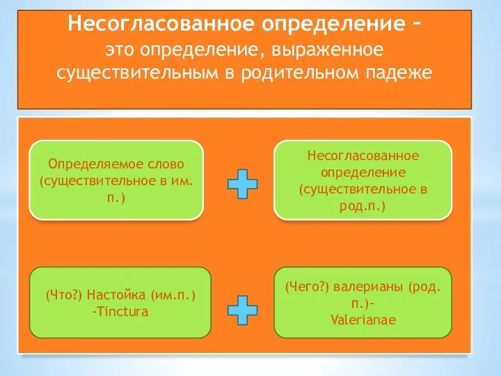 Несогласованное определение – это определение, выраженное существительным в родительном падеже Определяемое