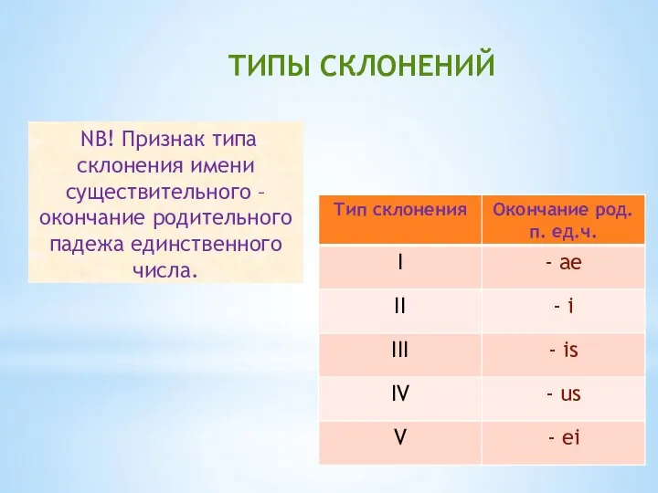 ТИПЫ СКЛОНЕНИЙ NB! Признак типа склонения имени существительного – окончание родительного падежа единственного числа.