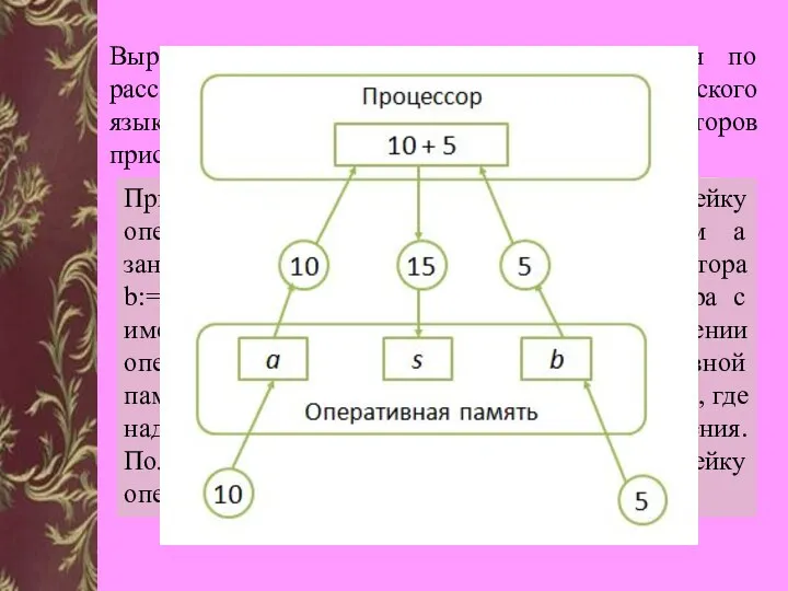 Выражения в языке Паскаль конструируются по рассмотренным ранее правилам для алгоритмического