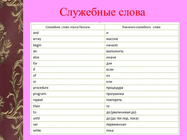 Служебные слова В языке существует также некоторое количество различных цепочек символов,