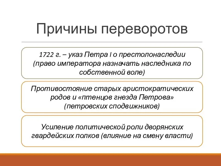 Причины переворотов 1722 г. – указ Петра I о престолонаследии (право