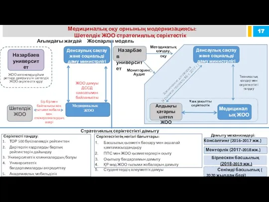 Шетелдік ЖОО Медициналық оқу орнының модернизациясы: Шетелдік ЖОО стратегиялық серіктестік 17