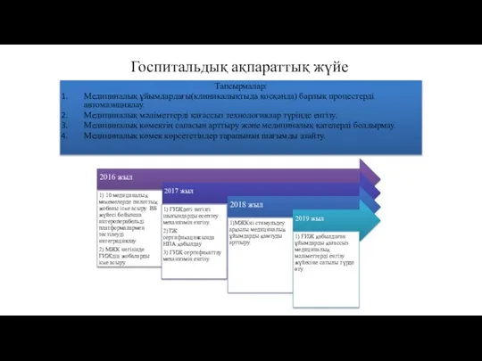 Госпитальдық ақпараттық жүйе Тапсырмалар: Медициналық ұйымдардағы(клиникалықтыда қосқанда) барлық процестерді автомазициялау. Медициналық