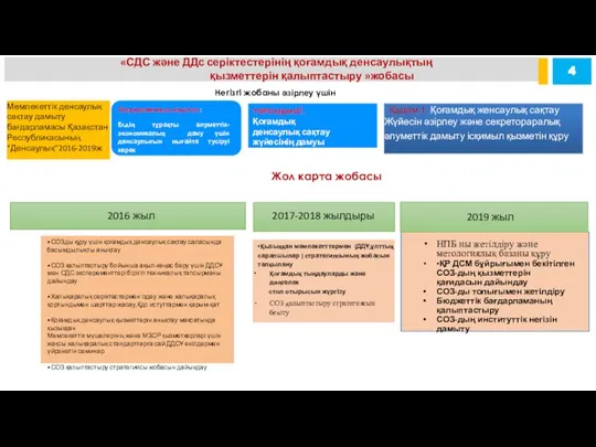 «СДС және ДДс серіктестерінің қоғамдық денсаулықтың қызметтерін қалыптастыру »жобасы Негізгі жобаны