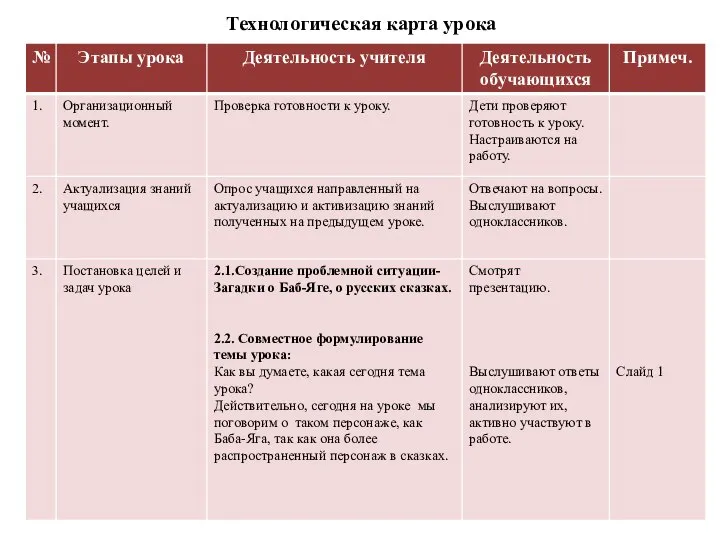 Технологическая карта урока