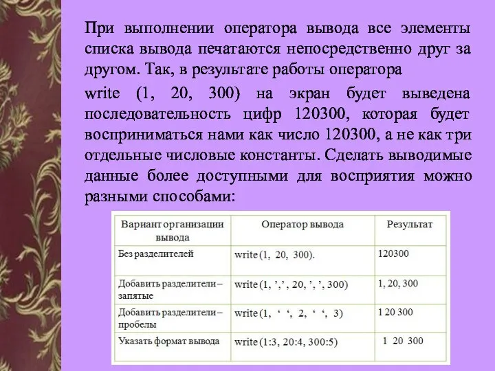 При выполнении оператора вывода все элементы списка вывода печатаются непосредственно друг