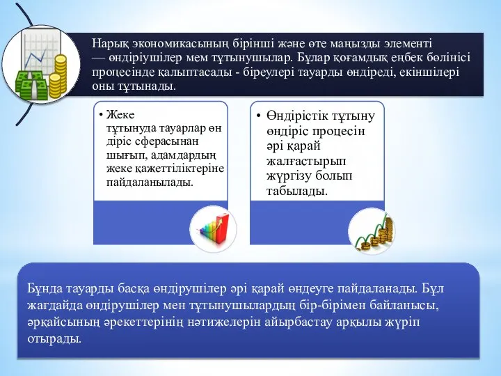 Бұнда тауарды басқа өндірушілер әрі қарай өндеуге пайдаланады. Бұл жағдайда өндірушілер