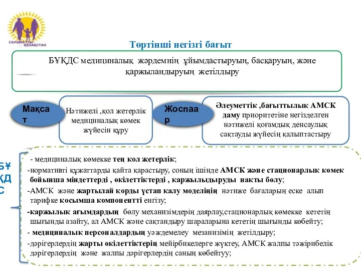 Төртінші негізгі бағыт Әлеуметтік ,бағыттылық АМСК даму приоритетіне негізделген нәтижелі қоғамдық