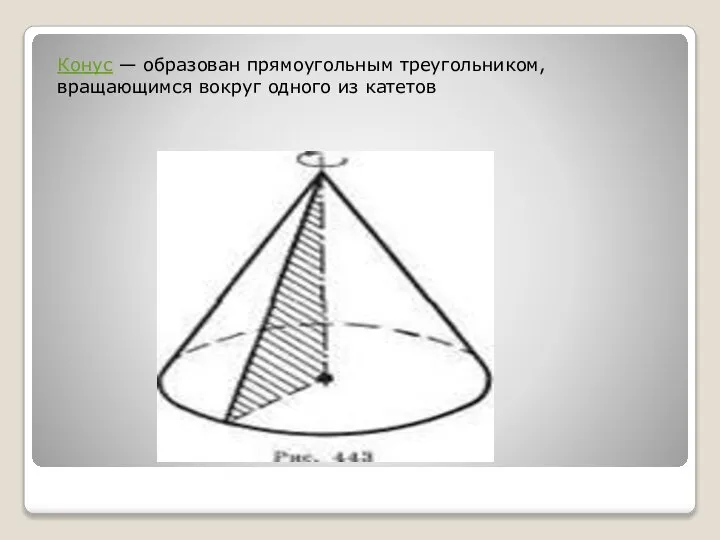 Конус — образован прямоугольным треугольником, вращающимся вокруг одного из катетов