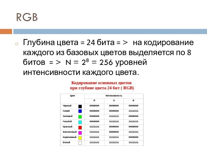 RGB Глубина цвета = 24 бита = > на кодирование каждого