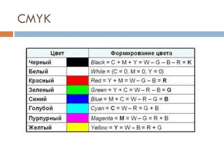 CMYK