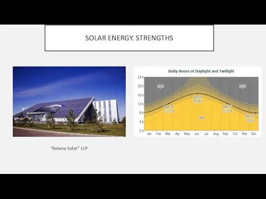 SOLAR ENERGY. STRENGTHS “Astana Solar” LLP