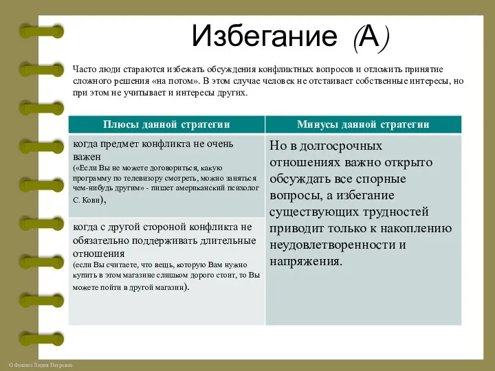 Избегание (А) Часто люди стараются избежать обсуждения конфликтных вопросов и отложить