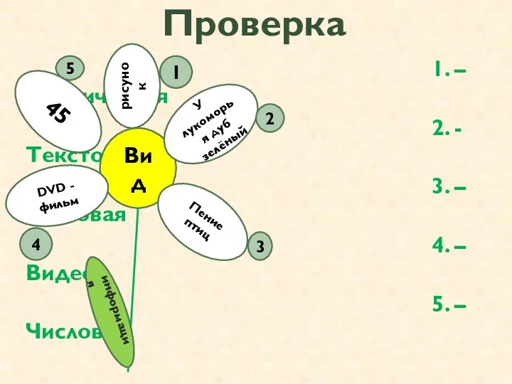 Проверка 1. – Графическая 2. - Текстовая 3. – Звуковая 4.