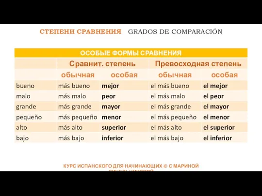 КУРС ИСПАНСКОГО ДЛЯ НАЧИНАЮЩИХ © С МАРИНОЙ СИНЕЛЬНИКОВОЙ СТЕПЕНИ СРАВНЕНИЯ GRADOS DE СOMPARACIÓN