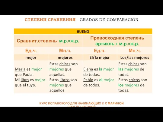 КУРС ИСПАНСКОГО ДЛЯ НАЧИНАЮЩИХ © С МАРИНОЙ СИНЕЛЬНИКОВОЙ СТЕПЕНИ СРАВНЕНИЯ GRADOS DE СOMPARACIÓN