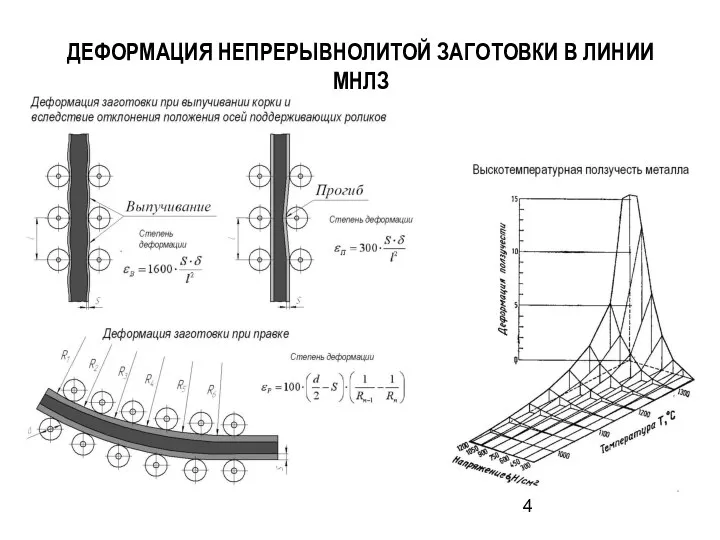 ДЕФОРМАЦИЯ НЕПРЕРЫВНОЛИТОЙ ЗАГОТОВКИ В ЛИНИИ МНЛЗ