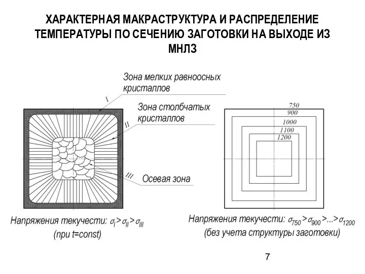 ХАРАКТЕРНАЯ МАКРАСТРУКТУРА И РАСПРЕДЕЛЕНИЕ ТЕМПЕРАТУРЫ ПО СЕЧЕНИЮ ЗАГОТОВКИ НА ВЫХОДЕ ИЗ МНЛЗ