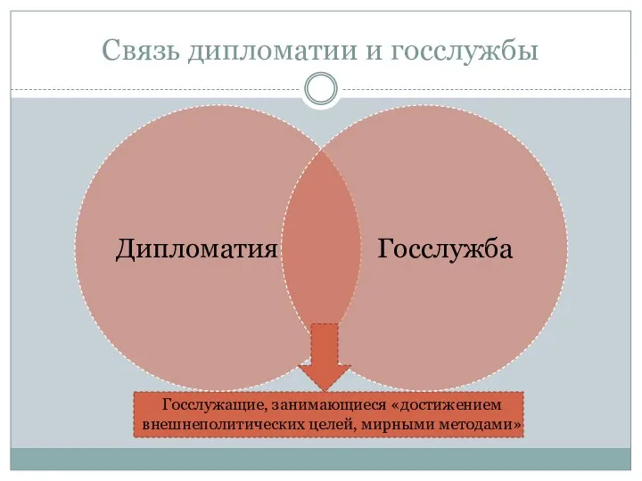 Связь дипломатии и госслужбы Госслужащие, занимающиеся «достижением внешнеполитических целей, мирными методами»