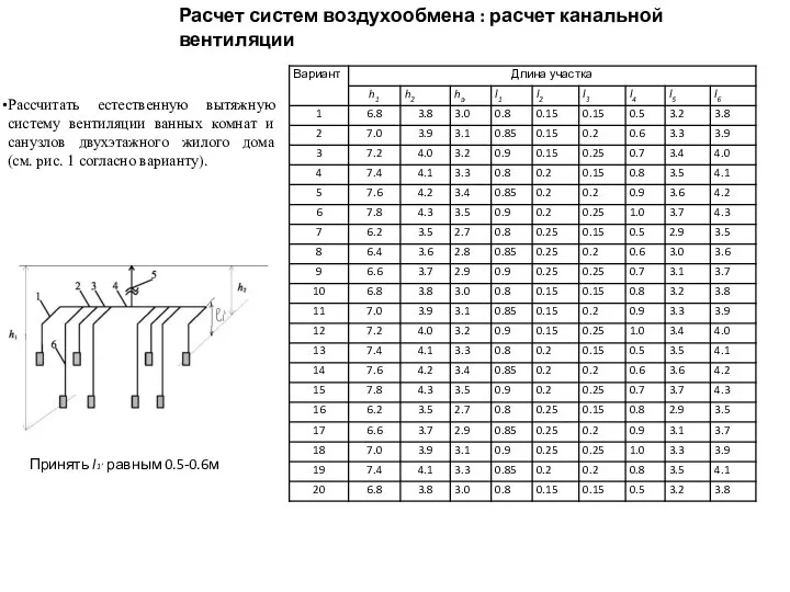 Расчет систем воздухообмена : расчет канальной вентиляции Принять l1’ равным 0.5-0.6м