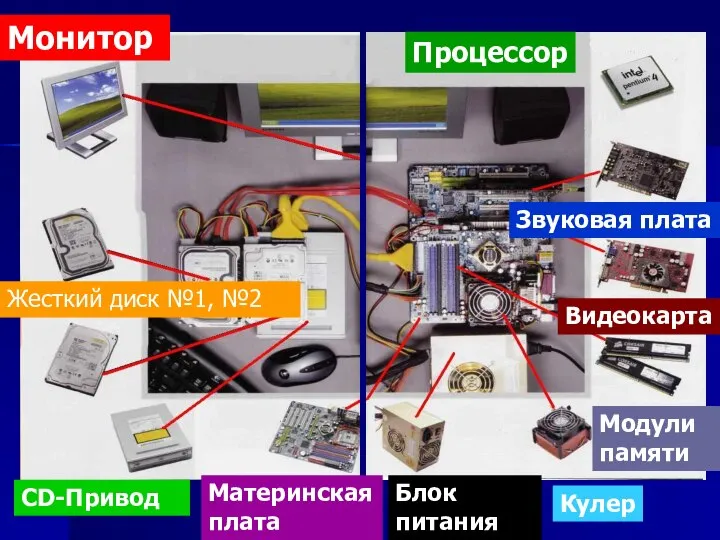 MatPlata Монитор Жесткий диск №1, №2 CD-Привод Материнская плата Блок питания