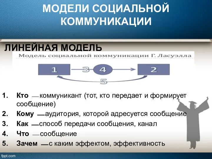 МОДЕЛИ СОЦИАЛЬНОЙ КОММУНИКАЦИИ ЛИНЕЙНАЯ МОДЕЛЬ Кто ⎯ коммуникант (тот, кто передает