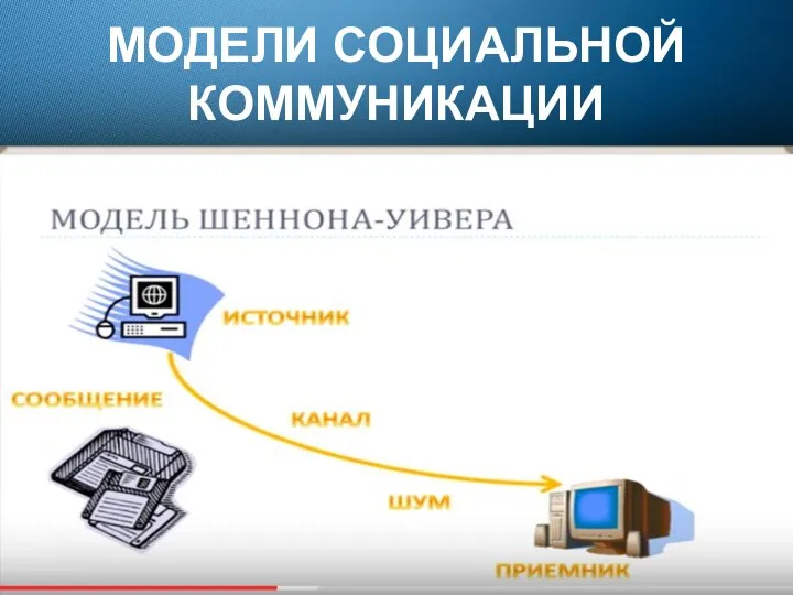 МОДЕЛИ СОЦИАЛЬНОЙ КОММУНИКАЦИИ