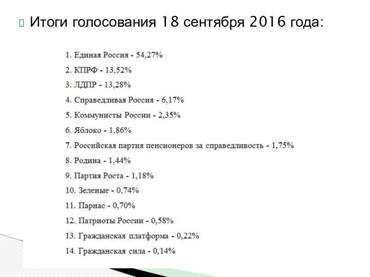 Итоги голосования 18 сентября 2016 года: