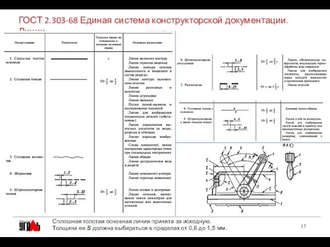 ГОСТ 2.303-68 Единая система конструкторской документации. Линии Сплошная толстая основная линия