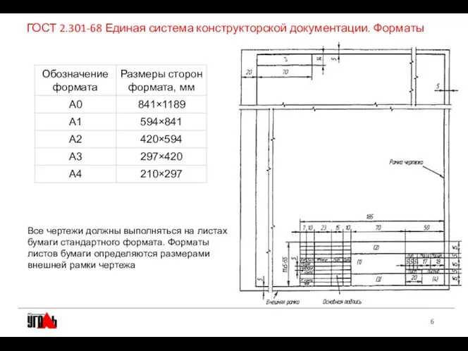 ГОСТ 2.301-68 Единая система конструкторской документации. Форматы Все чертежи должны выполняться