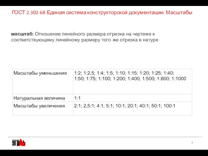 ГОСТ 2.302-68 Единая система конструкторской документации. Масштабы масштаб: Отношение линейного размера