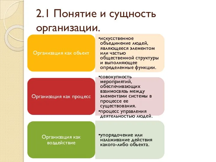 2.1 Понятие и сущность организации. Организация как объект искусственное объединение людей,