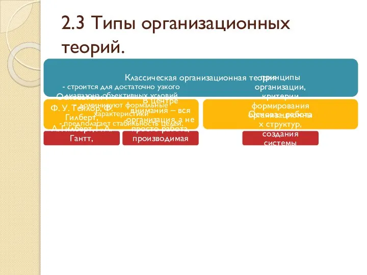 2.3 Типы организационных теорий. Классическая организационная теория - строится для достаточно