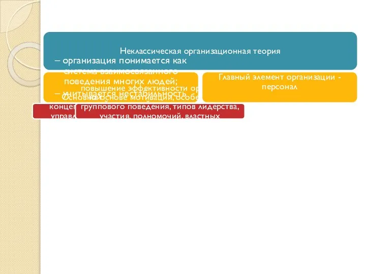 Неклассическая организационная теория – организация понимается как система взаимосвязанного поведения многих