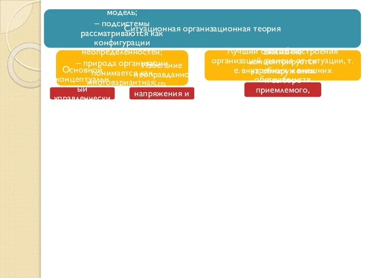 Ситуационная организационная теория – теория рассматривается только как «рамочная» модель; –