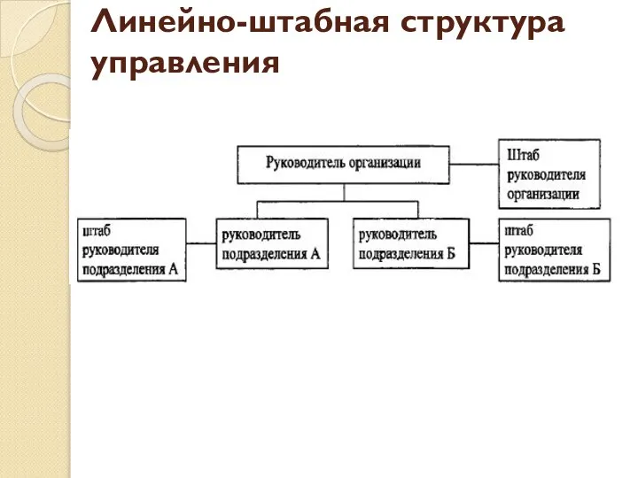 Линейно-штабная структура управления