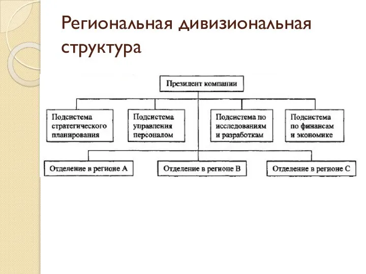 Региональная дивизиональная структура