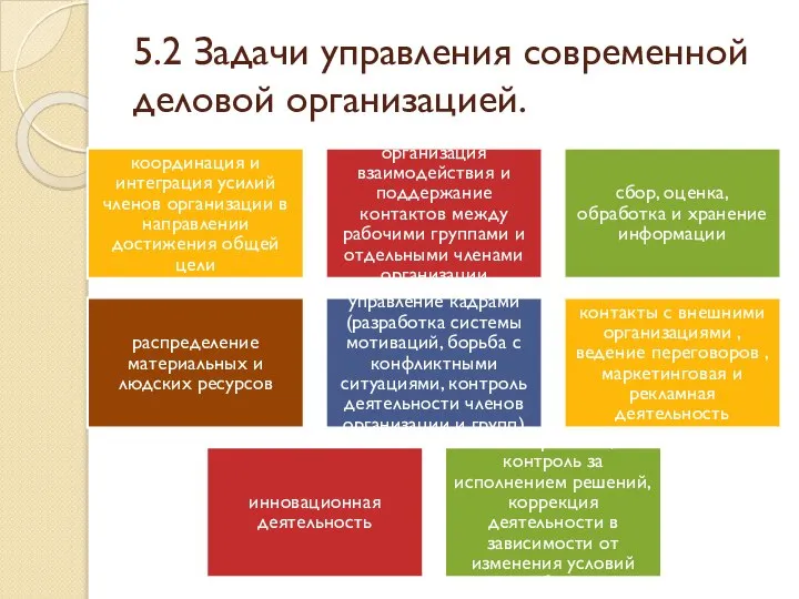 5.2 Задачи управления современной деловой организацией. координация и интеграция усилий членов