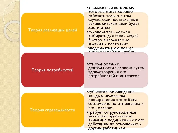 Теория реализации целей в коллективе есть люди, которые могут хорошо работать