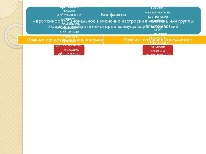 Конфликты - временное эмоциональное изменение настроения человека или группы людей в