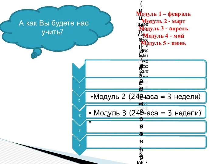 А как Вы будете нас учить? Модуль 2 (24 часа =